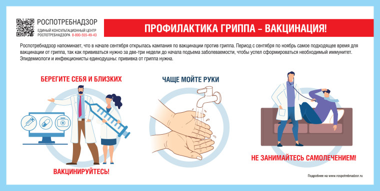Профилактика гриппа.