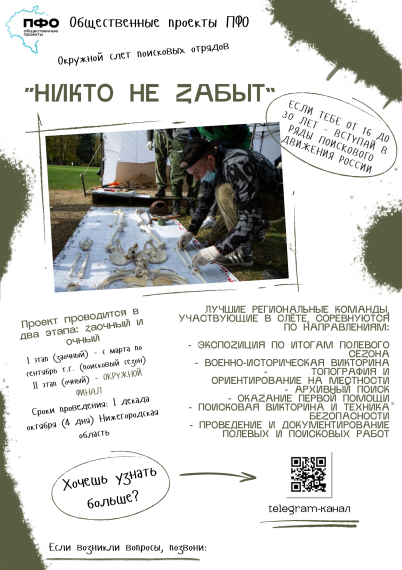Общественные проекты Приволжского Федерального округа.